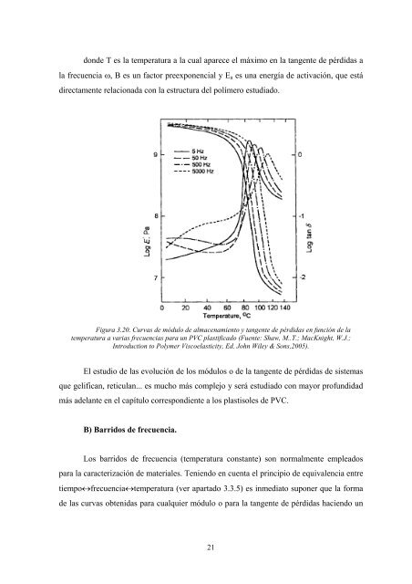 TEMA 3. VISCOELASTICIDAD. - RUA