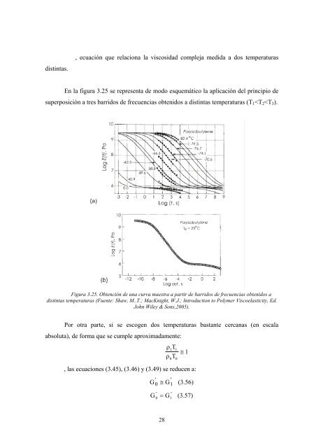 TEMA 3. VISCOELASTICIDAD. - RUA