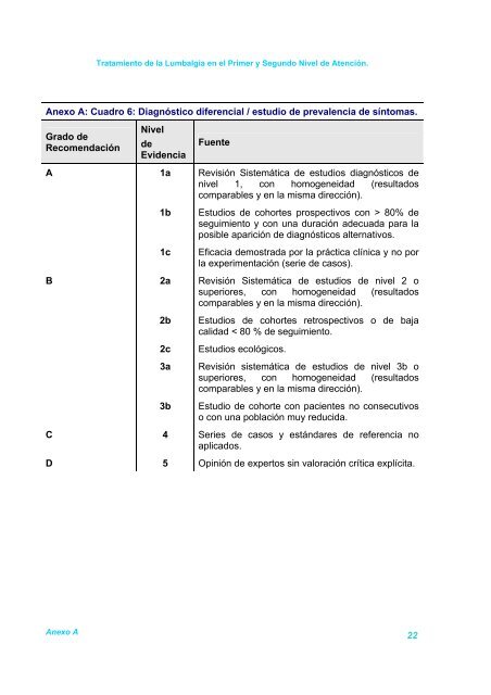 Tratamiento de la Lumbalgia aguda - Centro Cochrane para ...