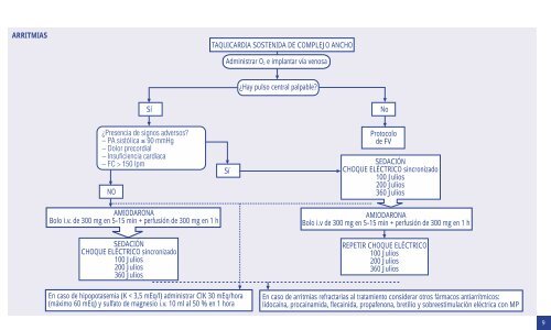 Guía del residente en la UCI