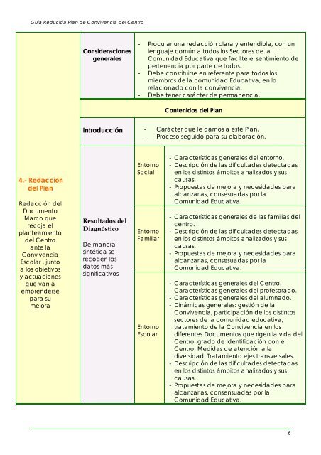 Guía Reducida Plan de Convivencia del Centro - Recursos