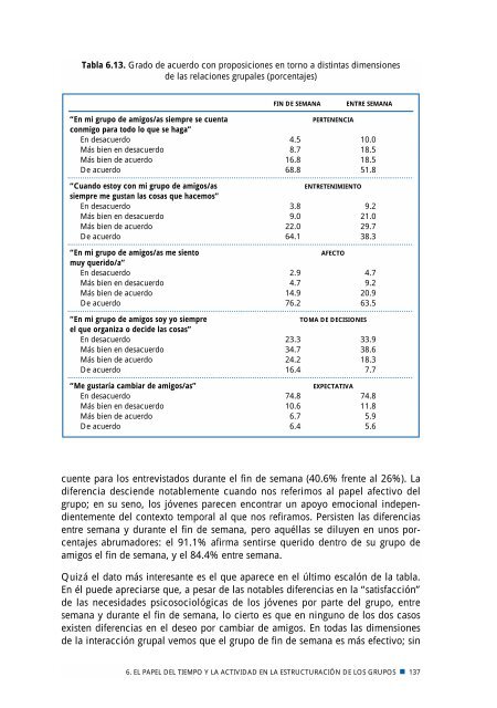 "Jóvenes y relaciones grupales". - Fundación de Ayuda contra la ...