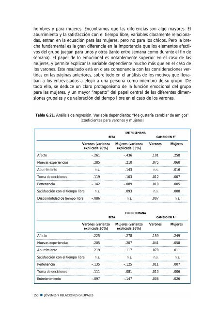 "Jóvenes y relaciones grupales". - Fundación de Ayuda contra la ...