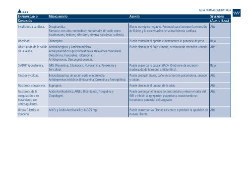 Guía Farmacogeria./04 FINAL_cor - Sociedad Española de Médicos ...