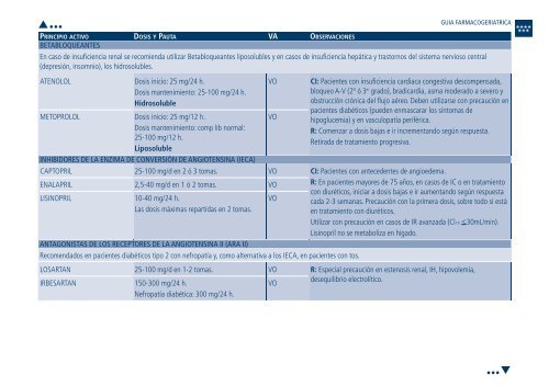 Guía Farmacogeria./04 FINAL_cor - Sociedad Española de Médicos ...