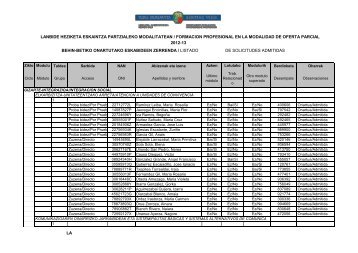 lanbide heziketa eskaintza partzialeko modalitatean / formacion ...