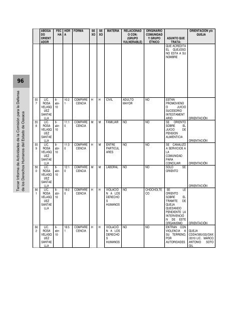 Anexos - Defensoría de los Derechos Humanos del Pueblo de Oaxaca