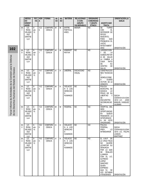 Anexos - Defensoría de los Derechos Humanos del Pueblo de Oaxaca