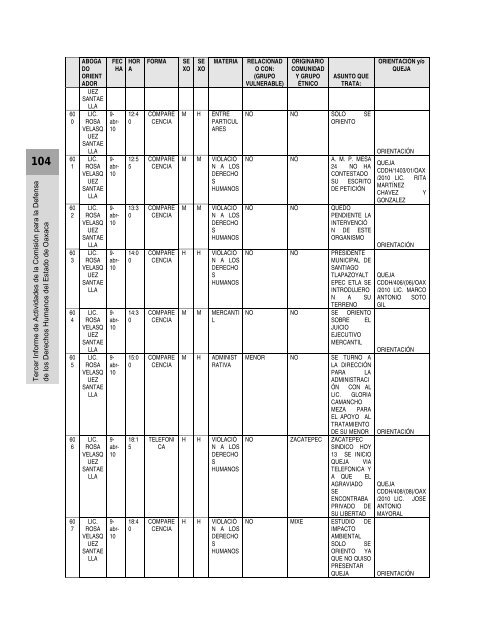 Anexos - Defensoría de los Derechos Humanos del Pueblo de Oaxaca