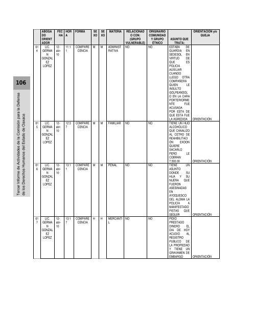 Anexos - Defensoría de los Derechos Humanos del Pueblo de Oaxaca