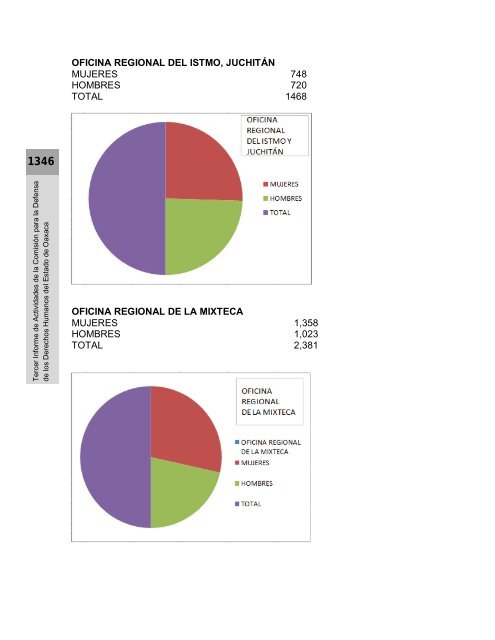 Anexos - Defensoría de los Derechos Humanos del Pueblo de Oaxaca