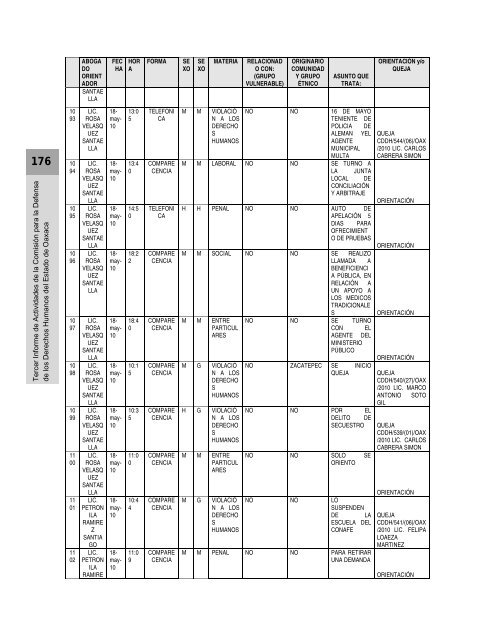 Anexos - Defensoría de los Derechos Humanos del Pueblo de Oaxaca
