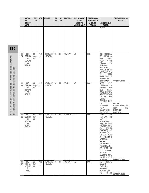 Anexos - Defensoría de los Derechos Humanos del Pueblo de Oaxaca