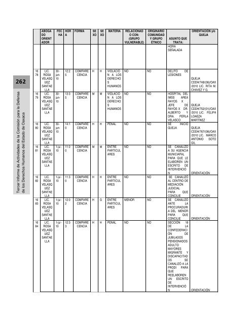 Anexos - Defensoría de los Derechos Humanos del Pueblo de Oaxaca