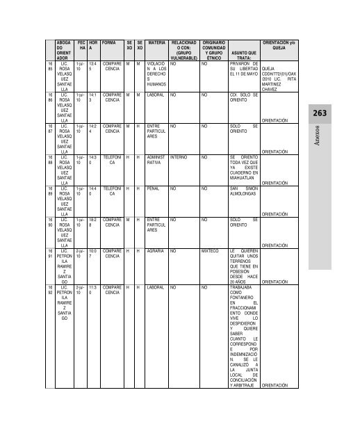 Anexos - Defensoría de los Derechos Humanos del Pueblo de Oaxaca