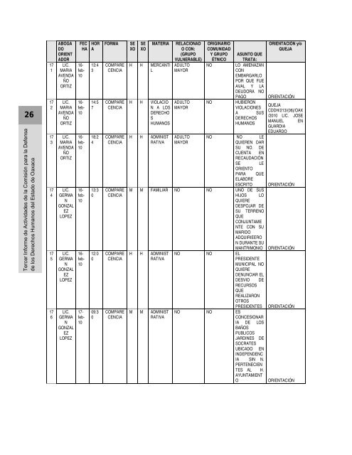Anexos - Defensoría de los Derechos Humanos del Pueblo de Oaxaca