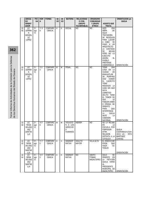Anexos - Defensoría de los Derechos Humanos del Pueblo de Oaxaca
