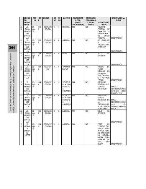 Anexos - Defensoría de los Derechos Humanos del Pueblo de Oaxaca