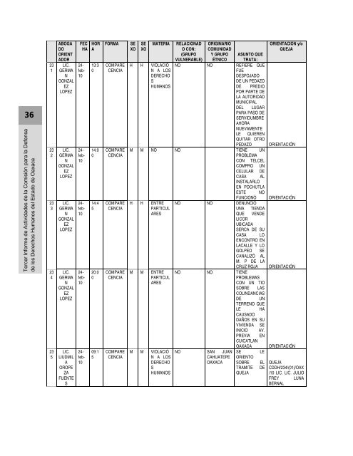 Anexos - Defensoría de los Derechos Humanos del Pueblo de Oaxaca