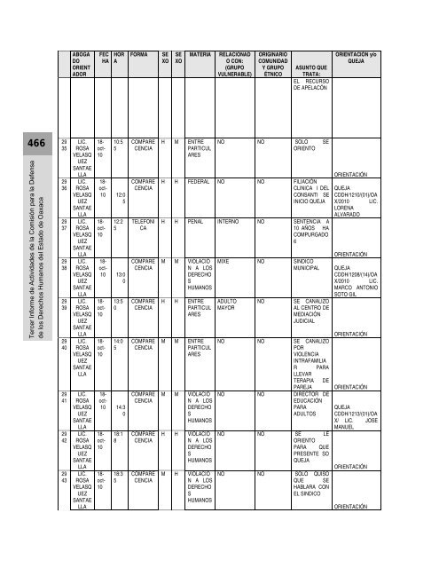 Anexos - Defensoría de los Derechos Humanos del Pueblo de Oaxaca