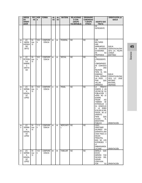 Anexos - Defensoría de los Derechos Humanos del Pueblo de Oaxaca