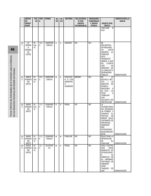 Anexos - Defensoría de los Derechos Humanos del Pueblo de Oaxaca
