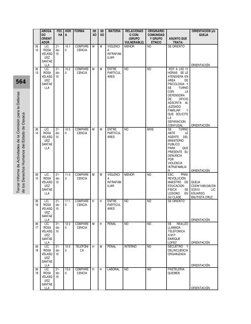 Anexos - Defensoría de los Derechos Humanos del Pueblo de Oaxaca