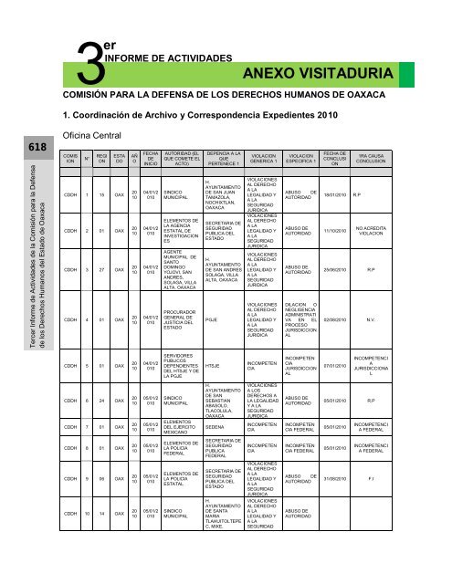 Anexos - Defensoría de los Derechos Humanos del Pueblo de Oaxaca