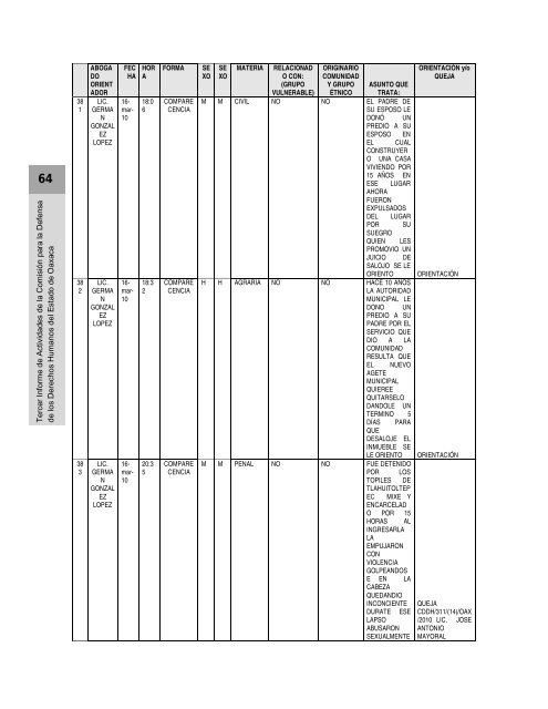 Anexos - Defensoría de los Derechos Humanos del Pueblo de Oaxaca