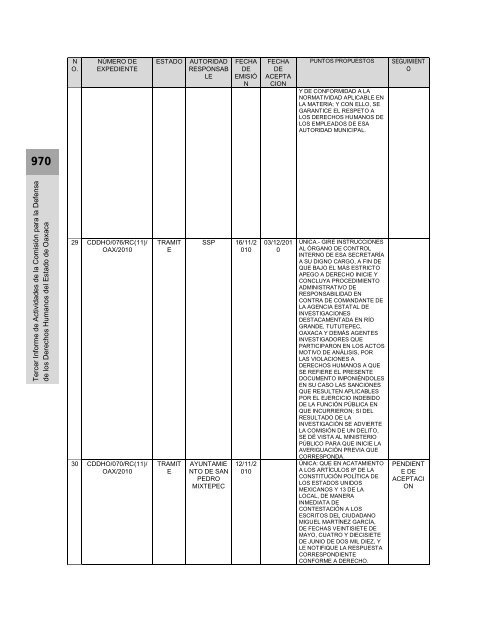 Anexos - Defensoría de los Derechos Humanos del Pueblo de Oaxaca