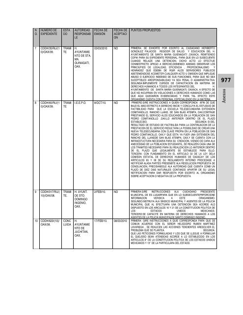 Anexos - Defensoría de los Derechos Humanos del Pueblo de Oaxaca