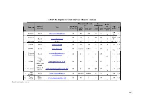 Sistemas productivos locales en México y España, sus estrategias ...