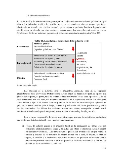 Sistemas productivos locales en México y España, sus estrategias ...