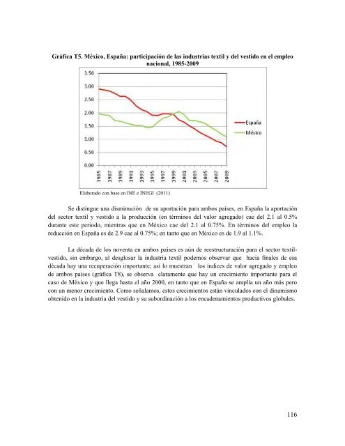 Sistemas productivos locales en México y España, sus estrategias ...