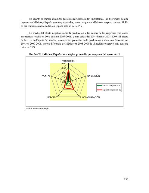 Sistemas productivos locales en México y España, sus estrategias ...