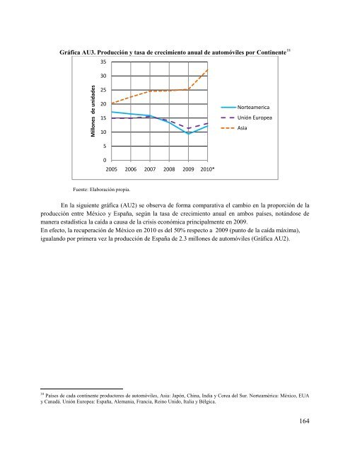 Sistemas productivos locales en México y España, sus estrategias ...