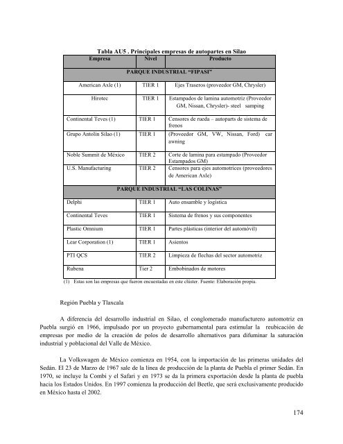 Sistemas productivos locales en México y España, sus estrategias ...