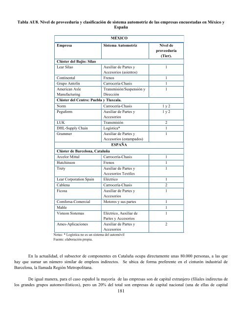 Sistemas productivos locales en México y España, sus estrategias ...