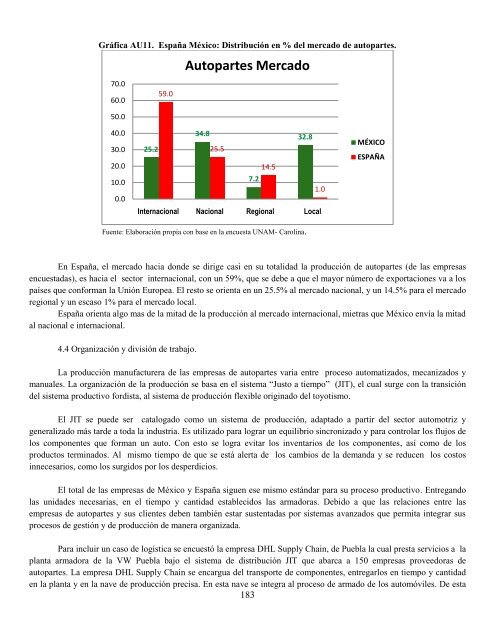 Sistemas productivos locales en México y España, sus estrategias ...