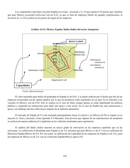 Sistemas productivos locales en México y España, sus estrategias ...