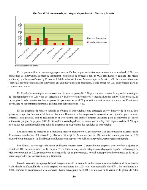 Sistemas productivos locales en México y España, sus estrategias ...