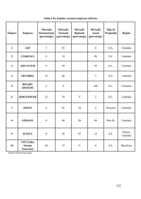 Sistemas productivos locales en México y España, sus estrategias ...