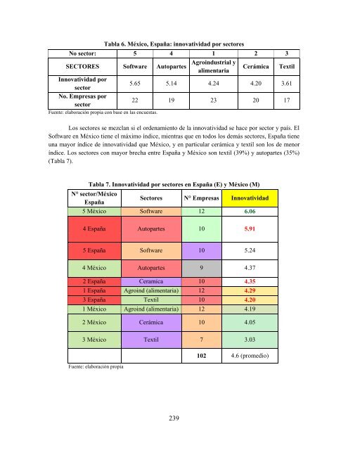 Sistemas productivos locales en México y España, sus estrategias ...