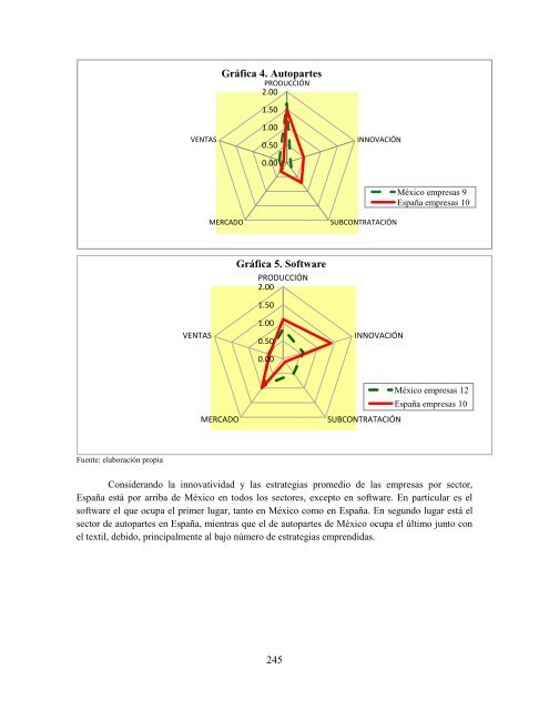 Sistemas productivos locales en México y España, sus estrategias ...