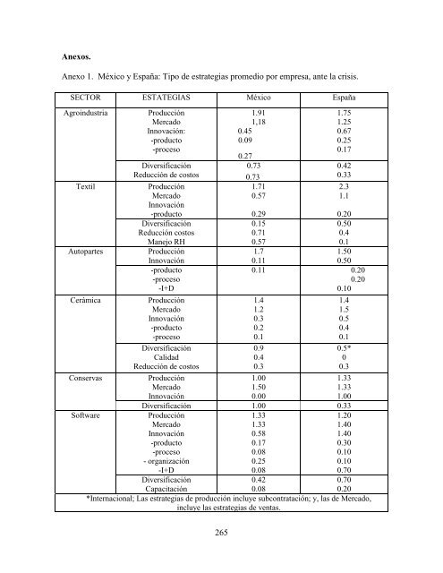 Sistemas productivos locales en México y España, sus estrategias ...