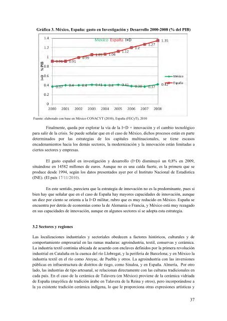 Sistemas productivos locales en México y España, sus estrategias ...