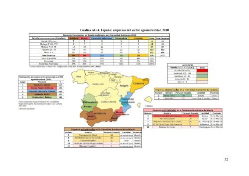 Sistemas productivos locales en México y España, sus estrategias ...