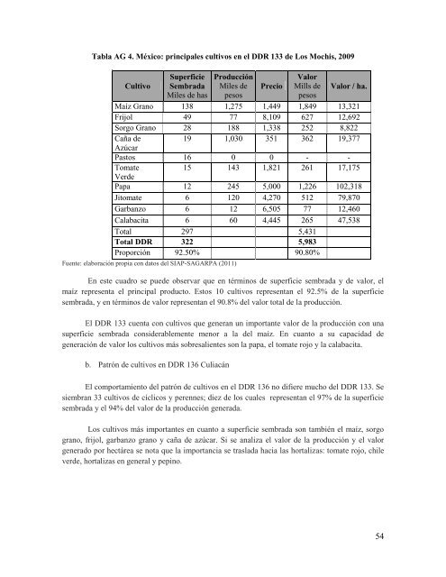 Sistemas productivos locales en México y España, sus estrategias ...