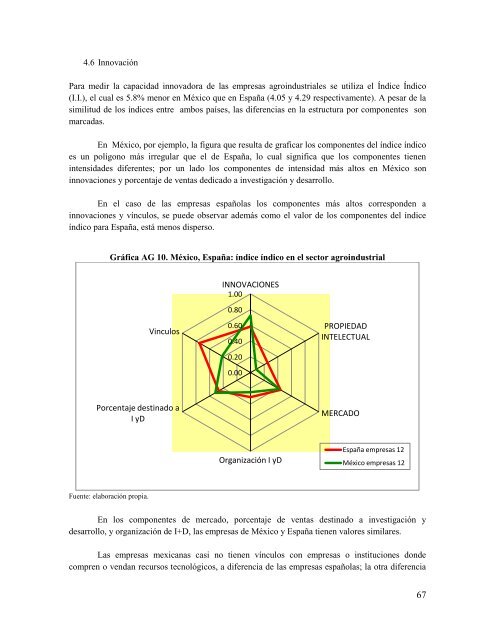 Sistemas productivos locales en México y España, sus estrategias ...