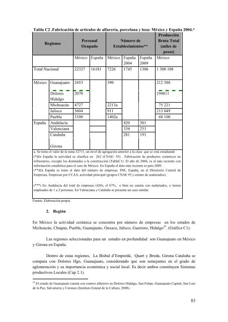 Sistemas productivos locales en México y España, sus estrategias ...